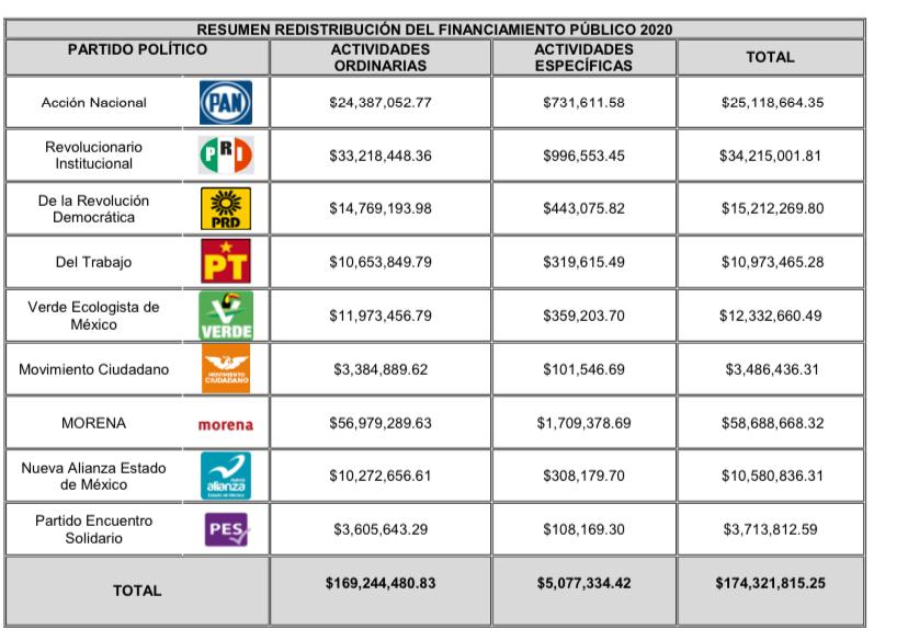 IEEM: Presupuestos Para Partidos Políticos – La Jornada Estado De México